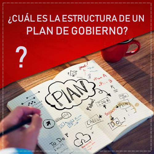 Sabes ¿Qué contiene un plan de Gobierno?